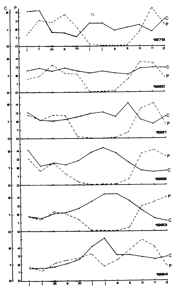 Figure. 4