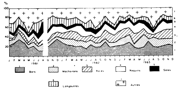 Figure. 6