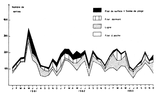 Figure. 7