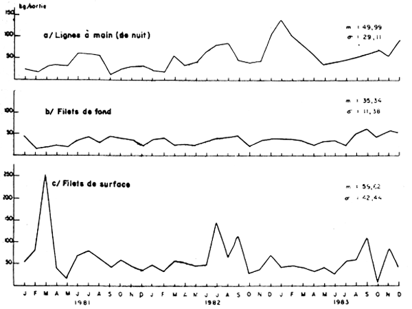 Figure. 10