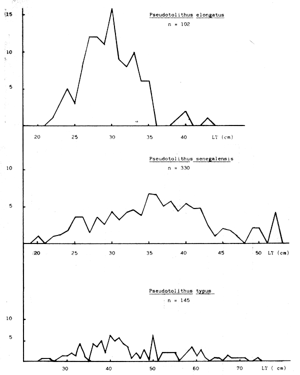 Figure. 11