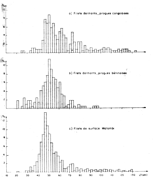 Figure. 13