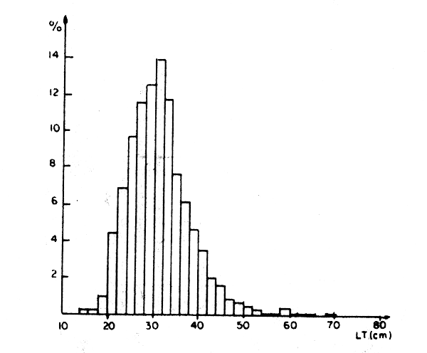 Figure. 16