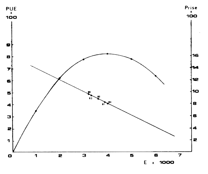 Figure. 17