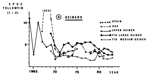 Figure 4.28