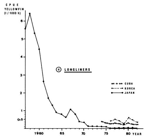 Figure 4.28