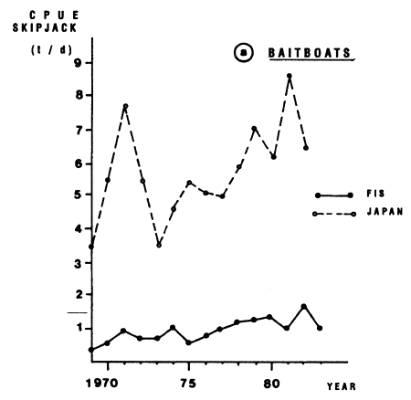 Figure 4.29