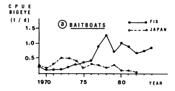 Figure 4.30