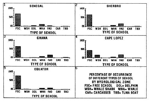 Figure 6.31