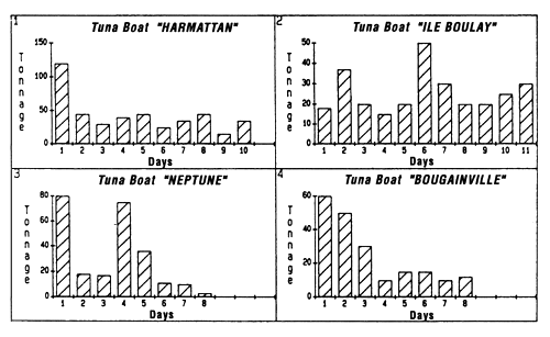 Figure 6.33