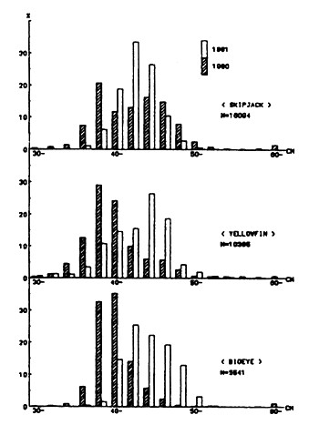 Figure 6.35