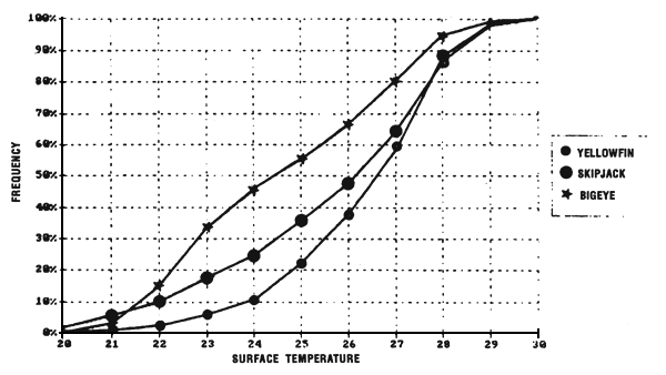 Figure 7.3