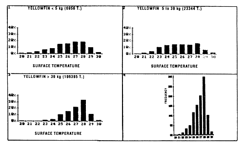 Figure 7.4