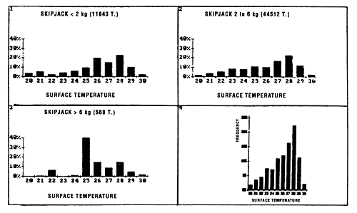 Figure 7.5