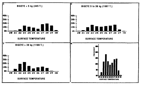 Figure 7.6