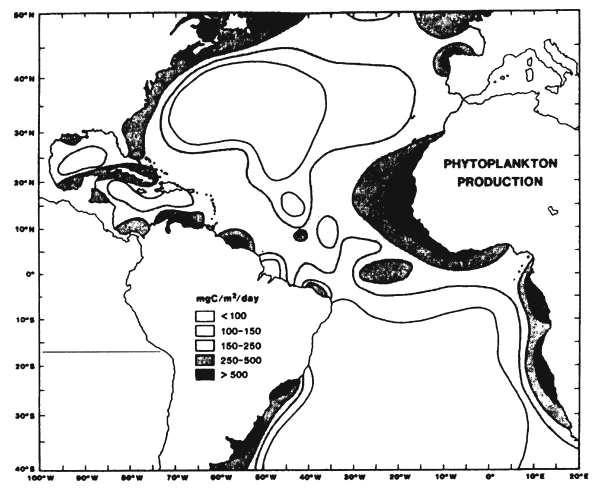 Figure 7.9