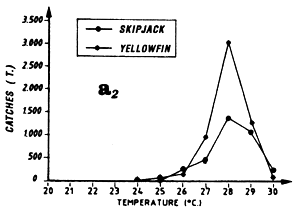 Figure 7.11