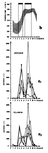 Figure 7.11