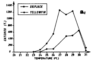 Figure 7.13