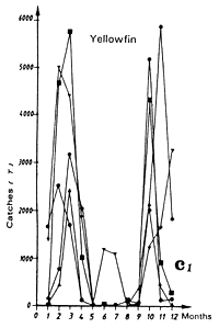 Figure 7.14