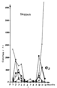 Figure 7.14