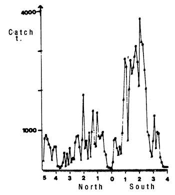 Figure 7.16