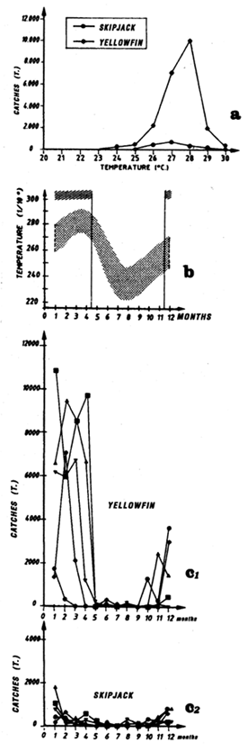 Figure 7.15