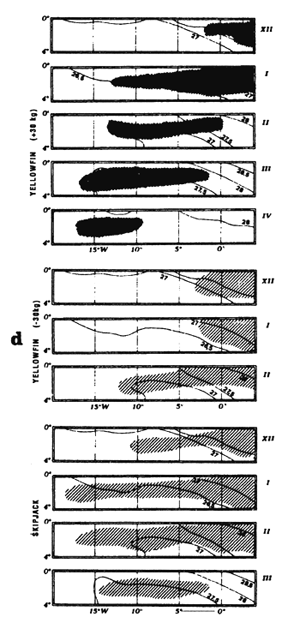 Figure 7.15