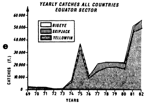 Figure 7.15