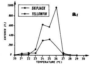 Figure 7.18