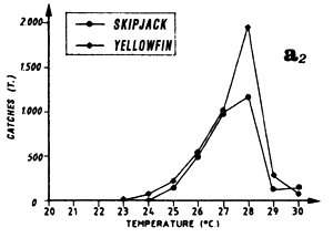 Figure 7.18