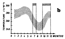 Figure 7.18