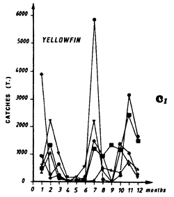 Figure 7.18