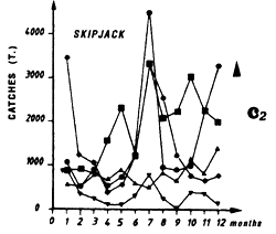 Figure 7.18