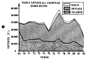 Figure 7.18