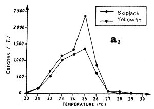 Figure 7.19