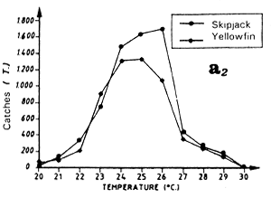 Figure 7.19