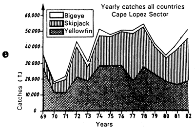 Figure 7.19