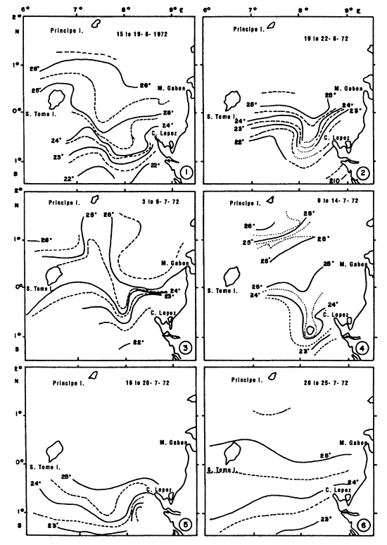 Figure 7.20