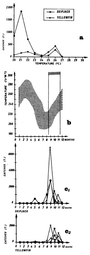 Figure 7.22