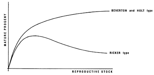 Figure 8.2