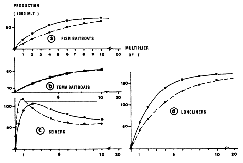 Figure 8.9