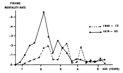 Figure 8.12