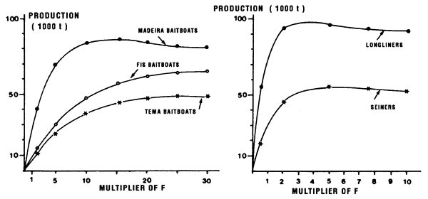 Figure 8.20