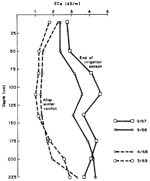 Fig. 9