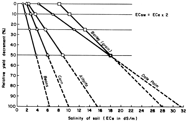 Fig. 11