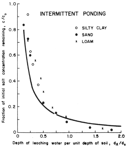 Fig. 20