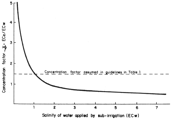 Fig. 24