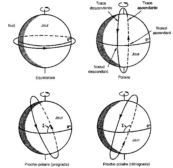 Figure 3.1