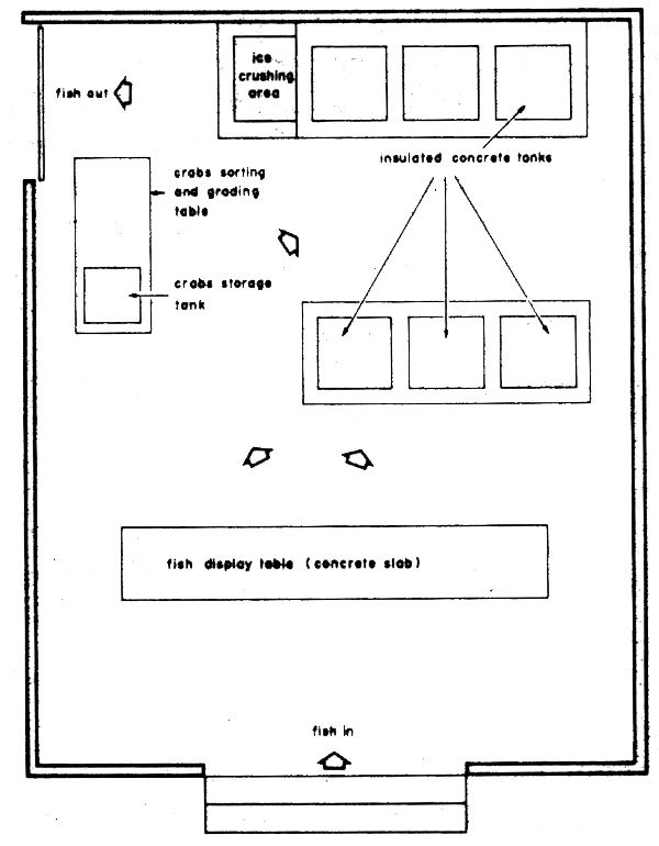 Figure 41